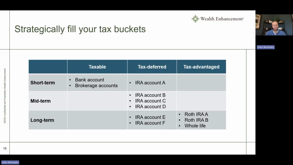 [Edit of] Beninato  Retirement Reimagined Webinar Recording