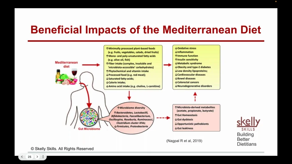 Nutrition and Mental Health_ Integrative Nutrition Approaches for Anxiety  and Depression (1 CPEU-CEU)