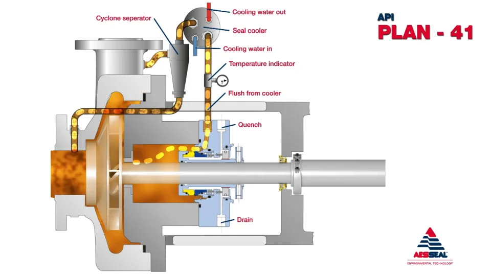 Plan API 41 | aesseal.com