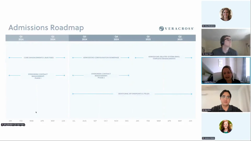 Product Roadmap — July 2024 - Veracross