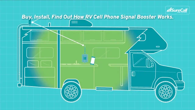 SureCall Fusion2Go RV Canada 3G 4G LTE Signal Booster