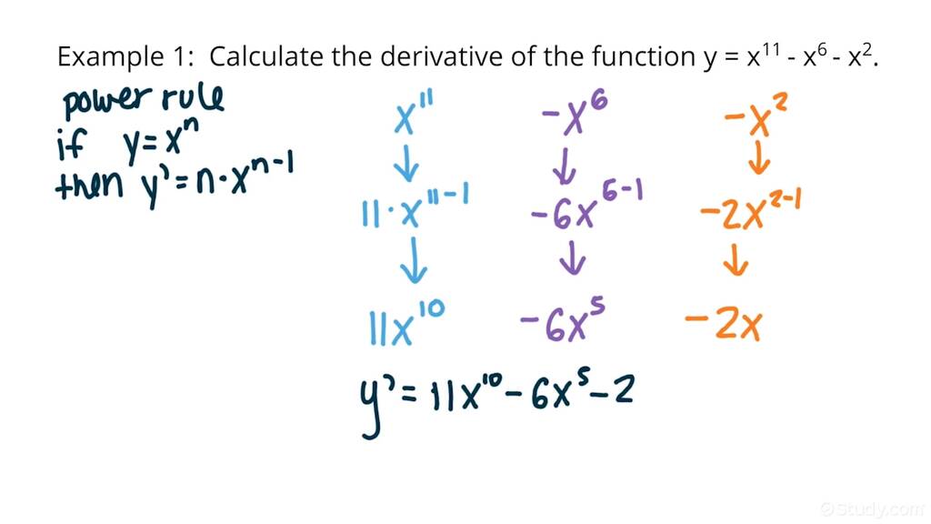 Differentiating the Differences of Functions Using Derivative Rules ...