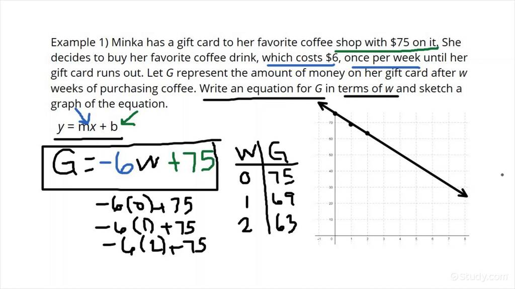 writing-an-advanced-equation-drawing-its-graph-for-a-real-world