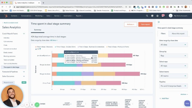 [DLPS] Sales Analytics 