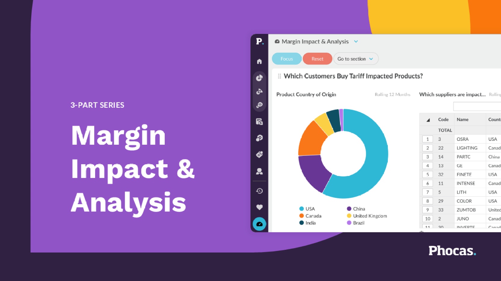 Protecting margins &amp; supplier analysis