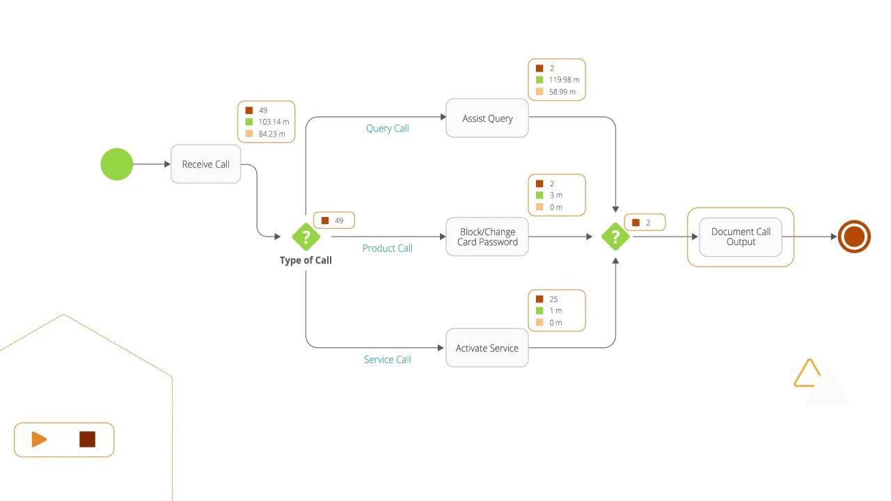 Software gratuito de mapeamento e modelagem de processos de negócio – Bizagi  Modeler