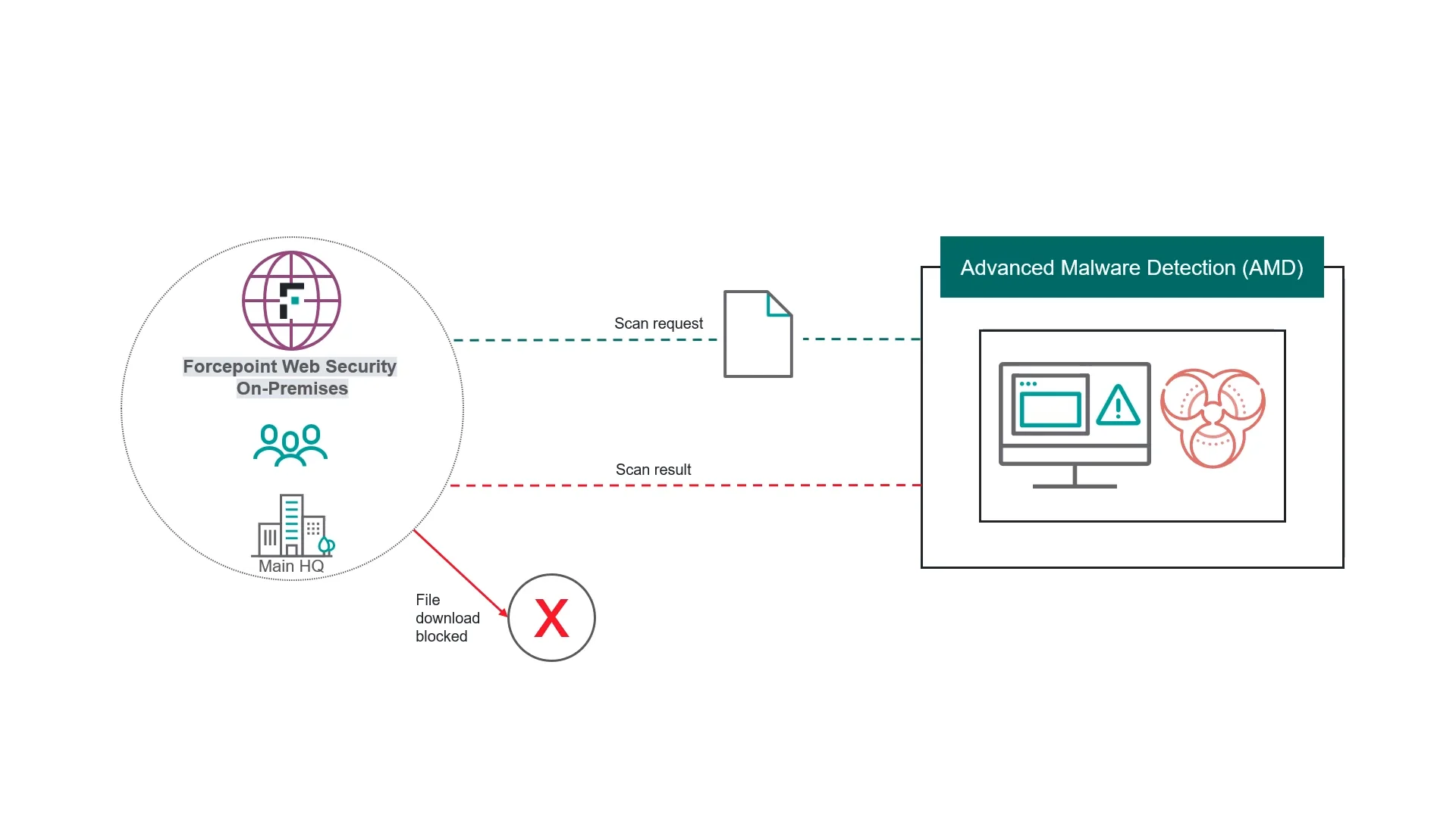 Forcepoint Cyber Institute