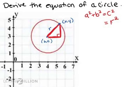 Derive The Equation Of A Circle Using The Pythagorean Theorem Learnzillion