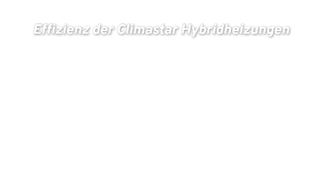Effizienz der Climastar Hybridheizungen