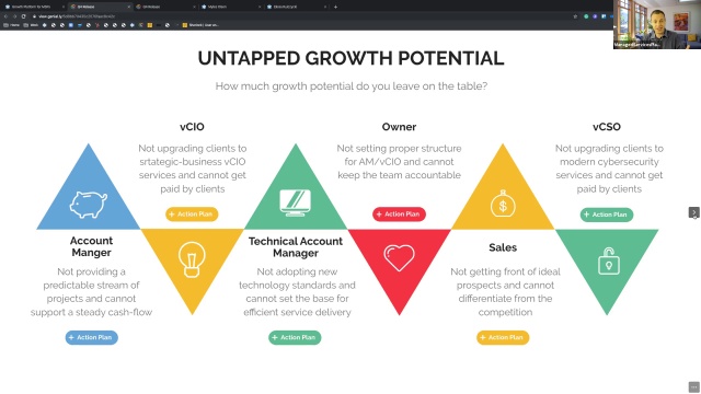 Image result for Unleash Your Potential: Tips for Sustainable Growth infographics