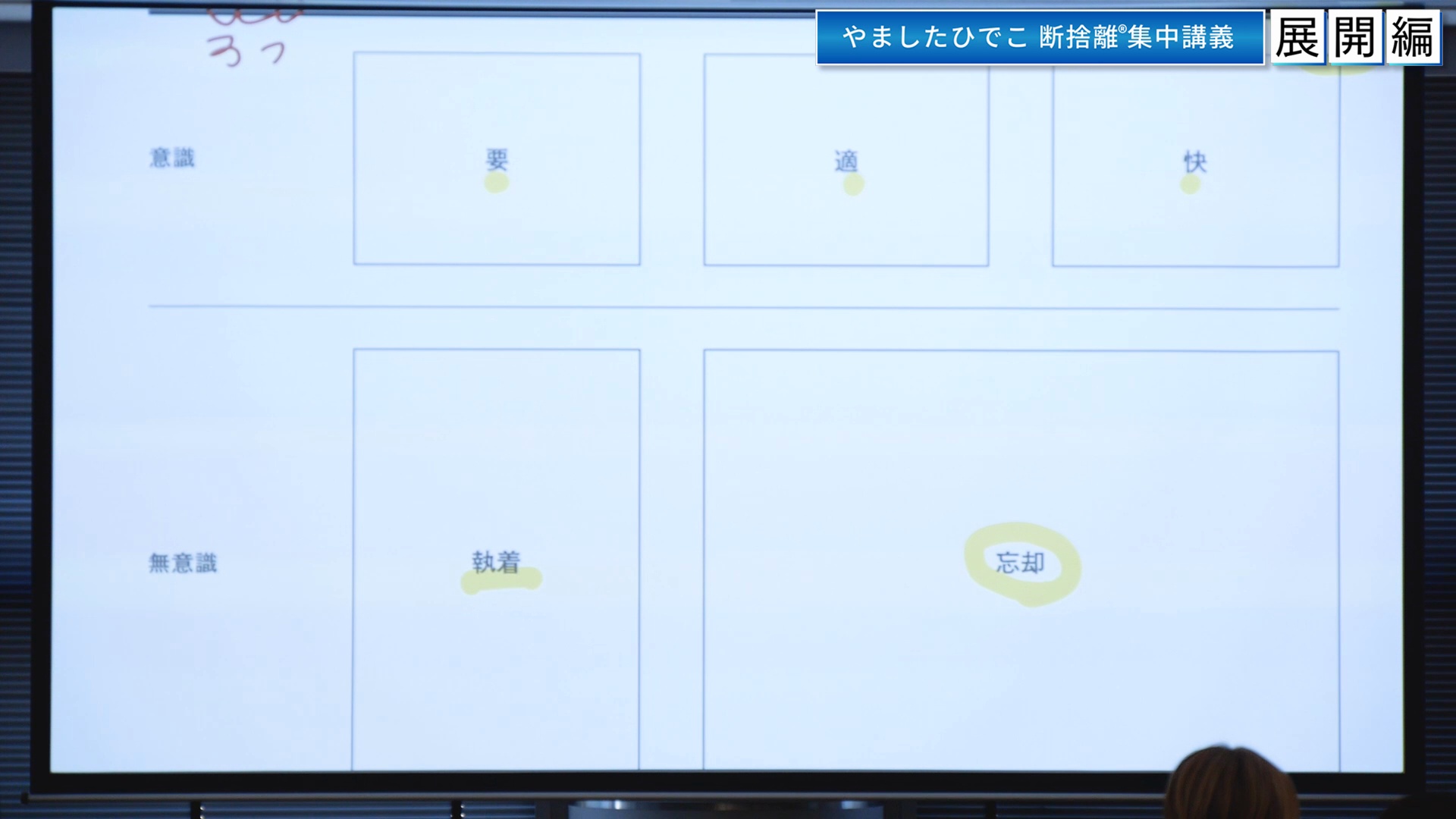 やましたひでこ断捨離集中講義：展開編プログラム ｜ダイレクトアカデミー