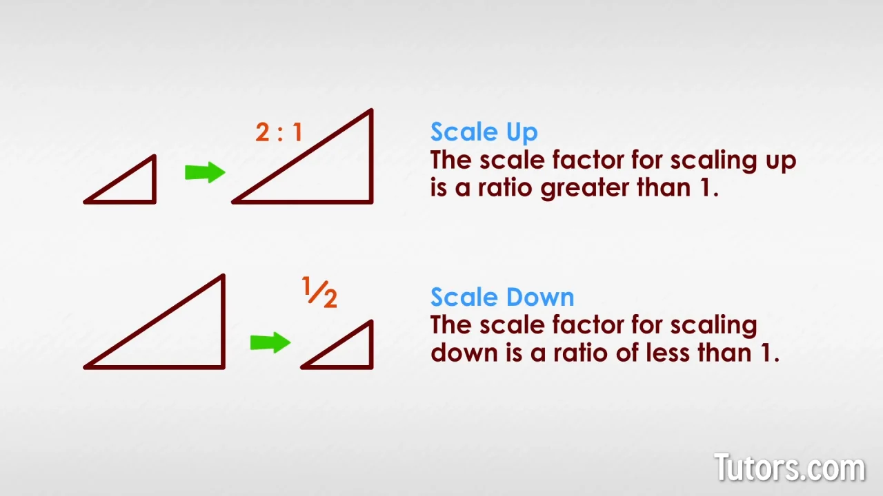 Scale Factor  Definition, Formula & How To Find