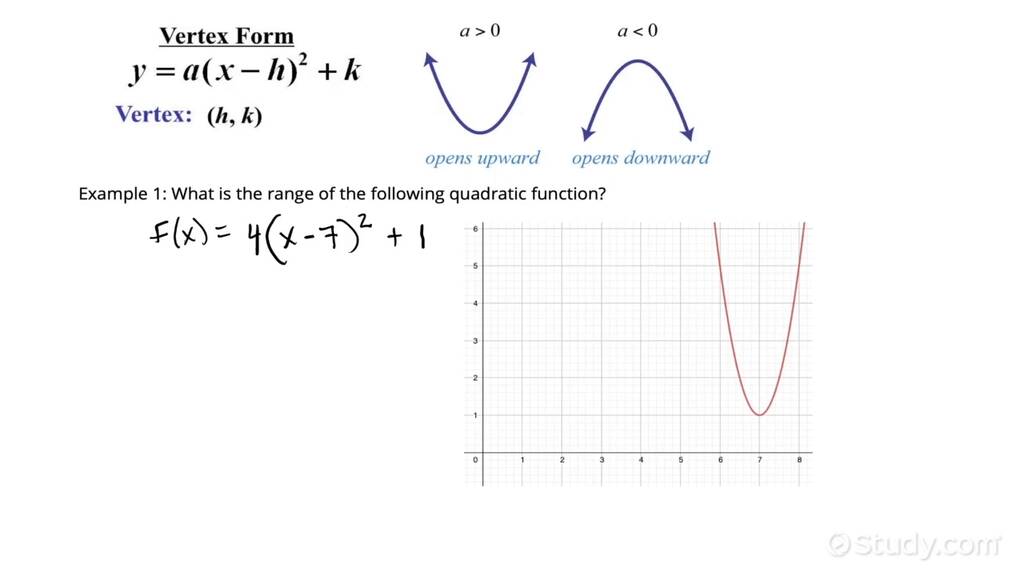 how to find the range of a quadratic rational function