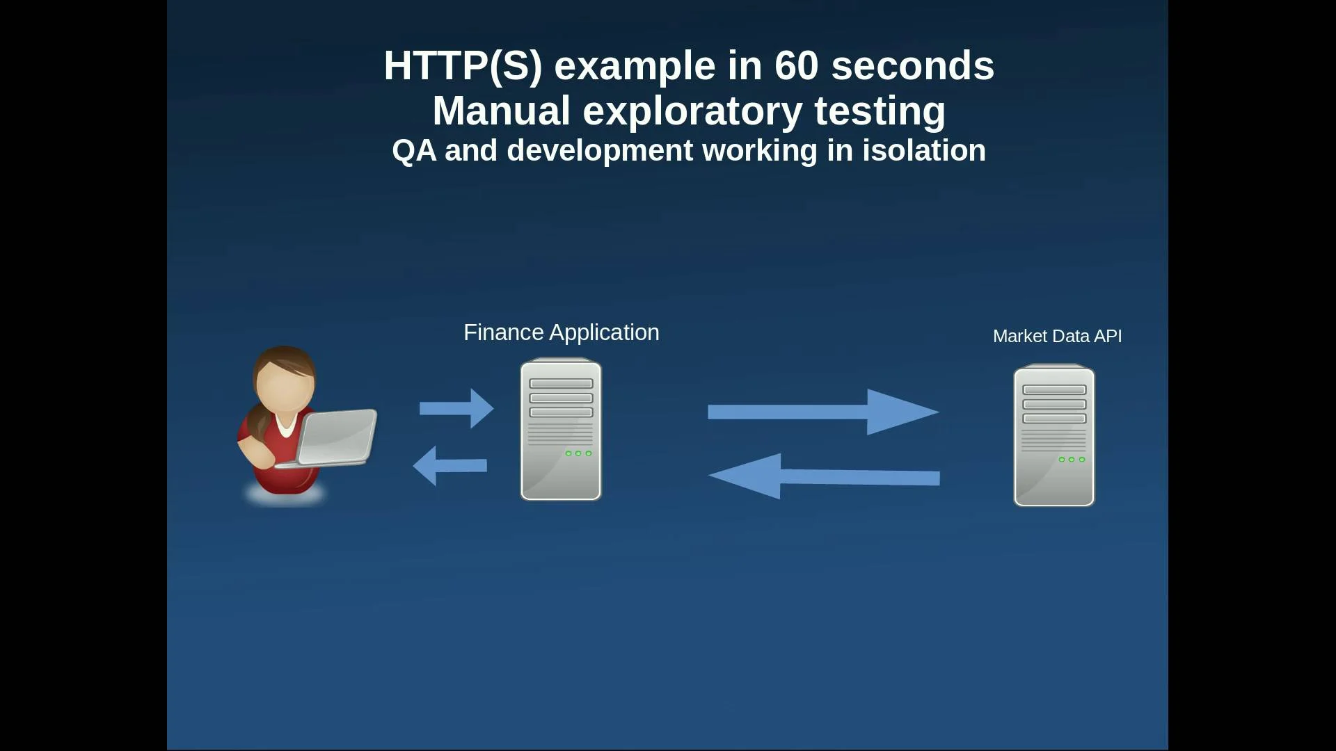 Run selective test groups using javascript code - SmartBear Community